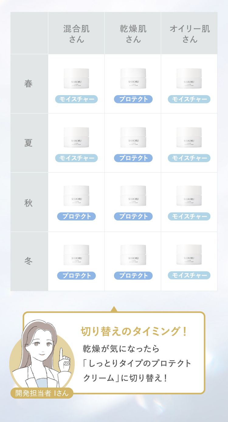 乾燥が気になったら「しっとりタイプのプロテクトクリーム」に切り替え！