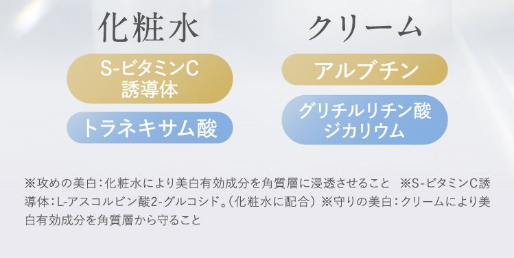 化粧水 クリーム