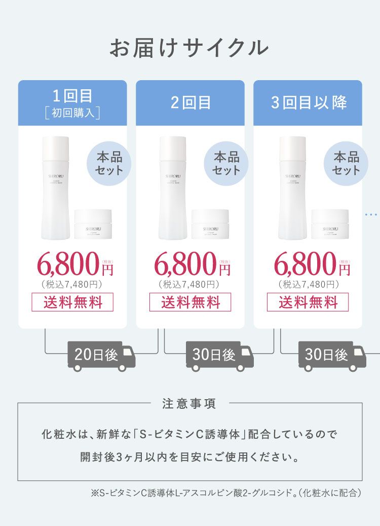 お届けサイクル