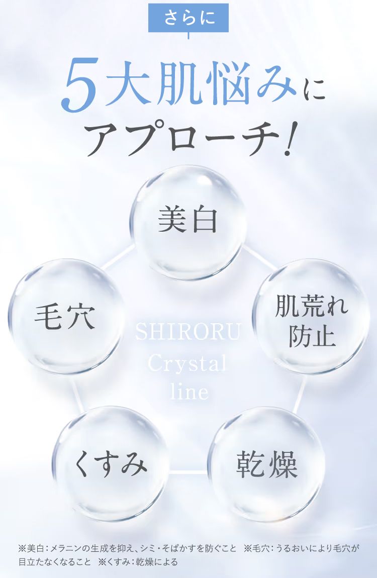 さらに5大肌悩みにアプローチ！