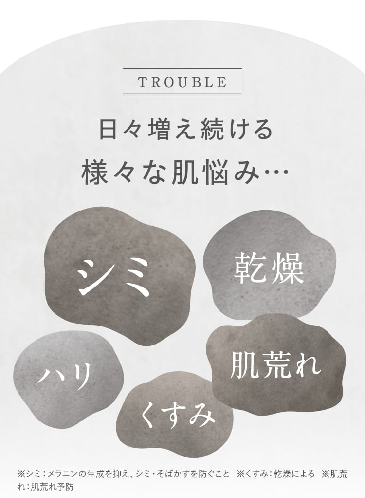 日々増え続ける様々な肌悩み…