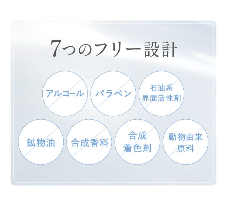 7つのフリー設計