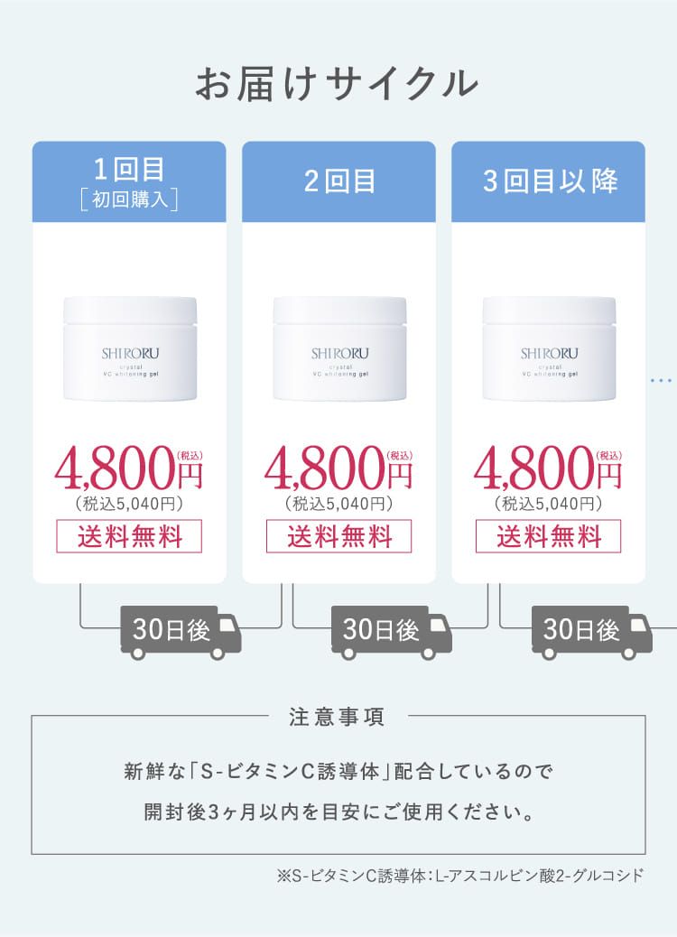 お届けサイクル