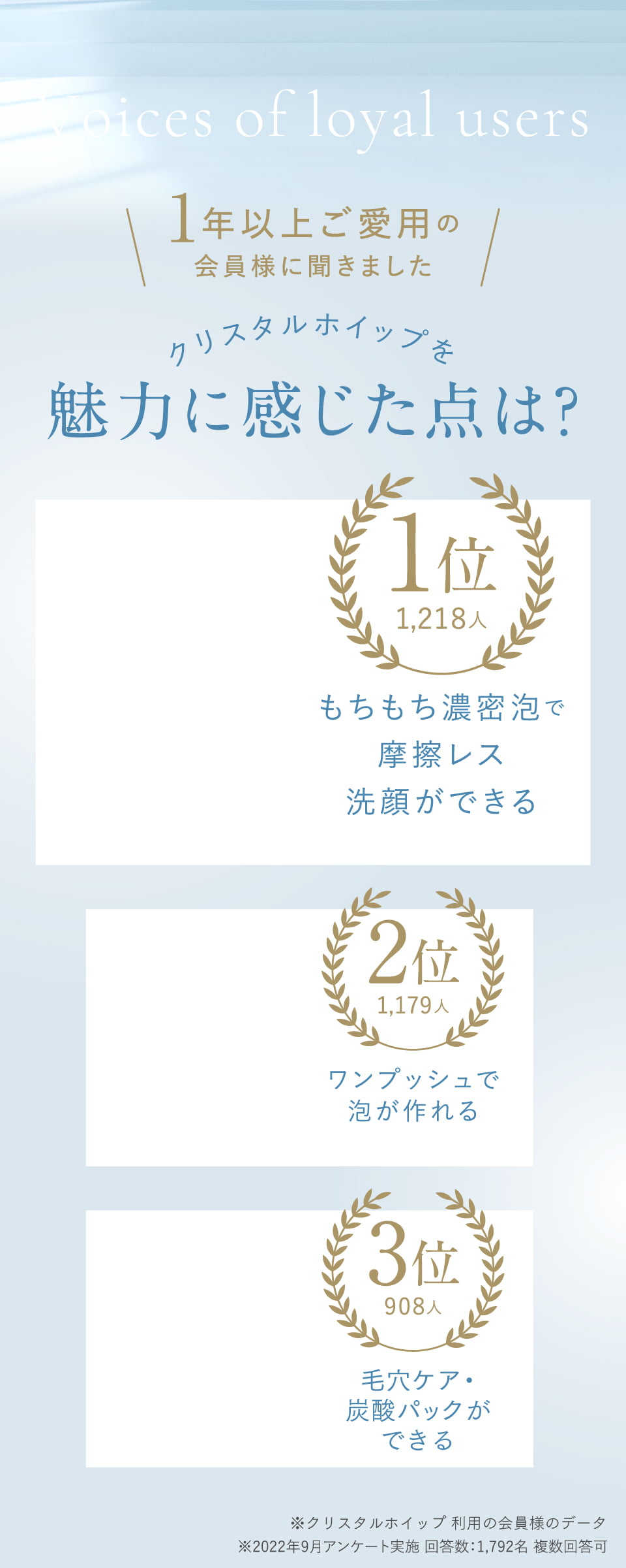 ＼1年以上ご愛用の会員様に聞きました／クリスタルホイップを魅力に感じた点は？