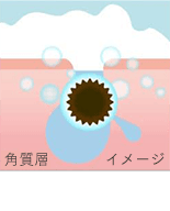 汚れを吸収