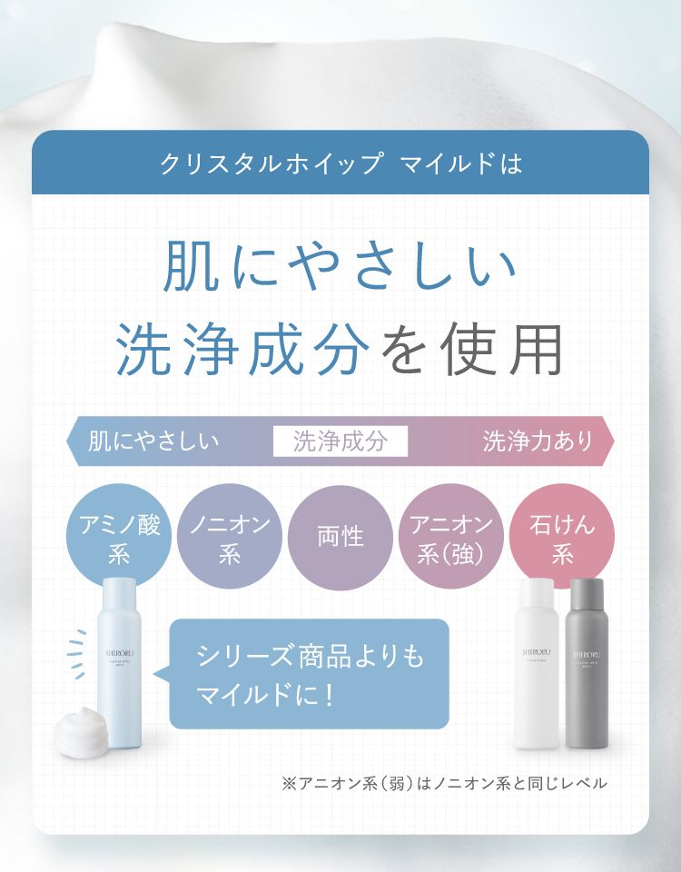 公式】SHIRORU「クリスタルホイップ マイルド」敏感肌用シロルの