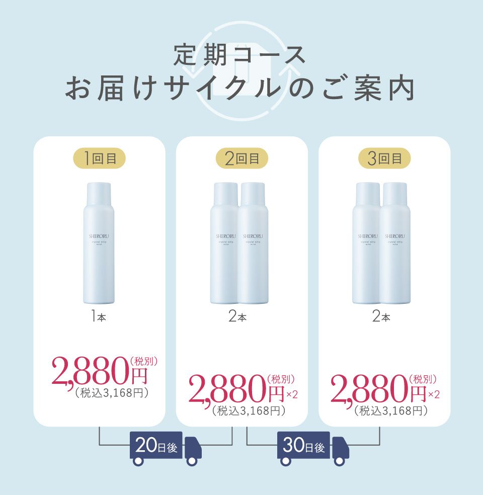 定期コースお届けサイクルのご案内