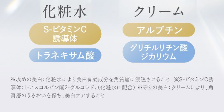 化粧水 クリーム