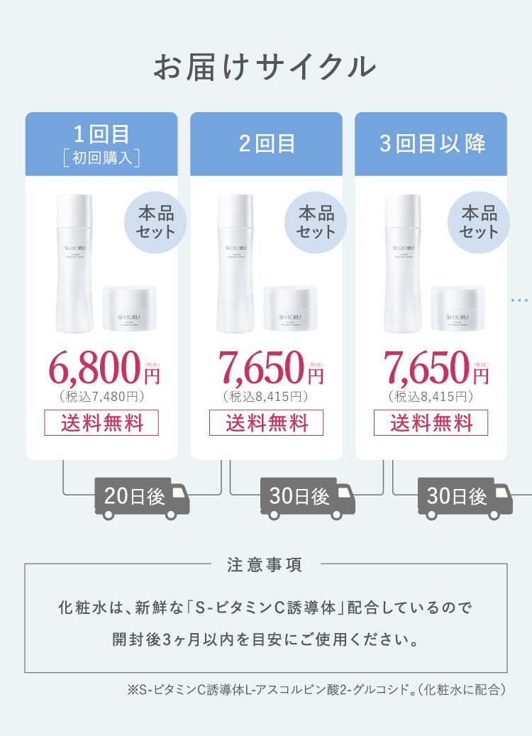 お届けサイクル