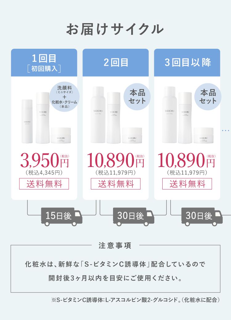 お届けサイクル