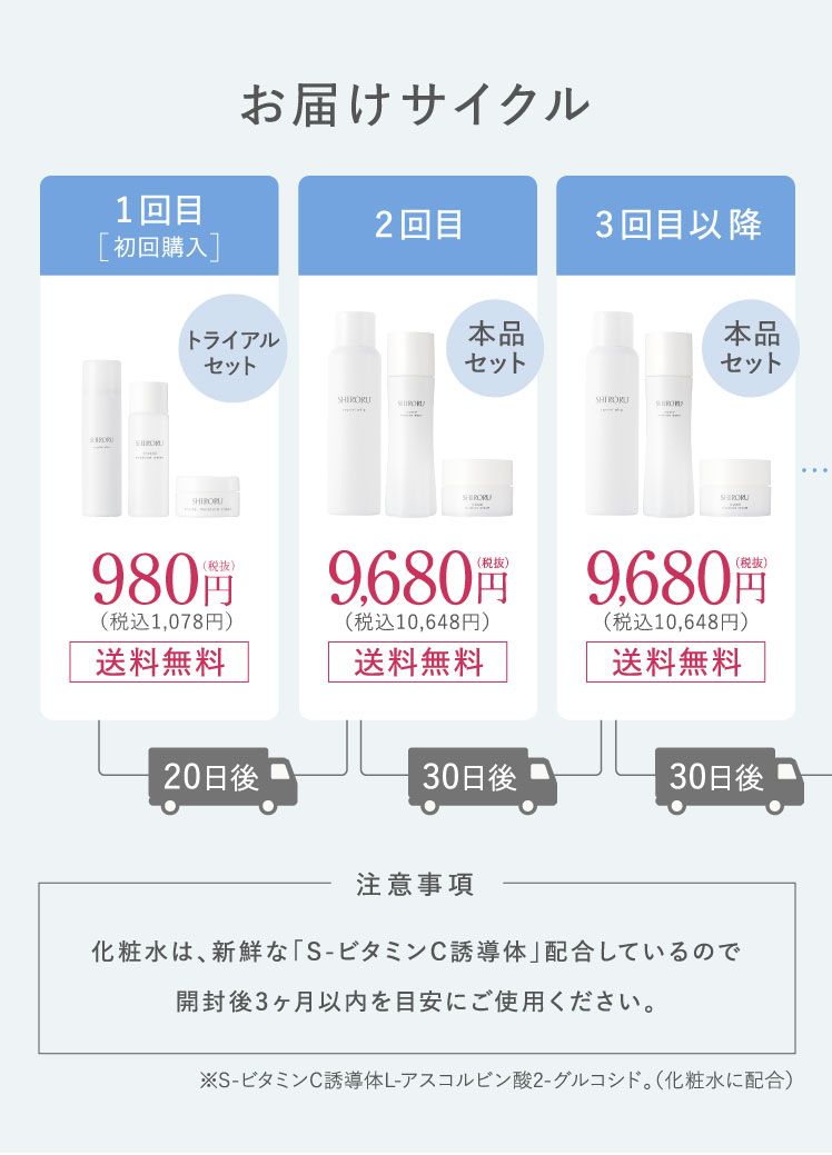 お届けサイクル