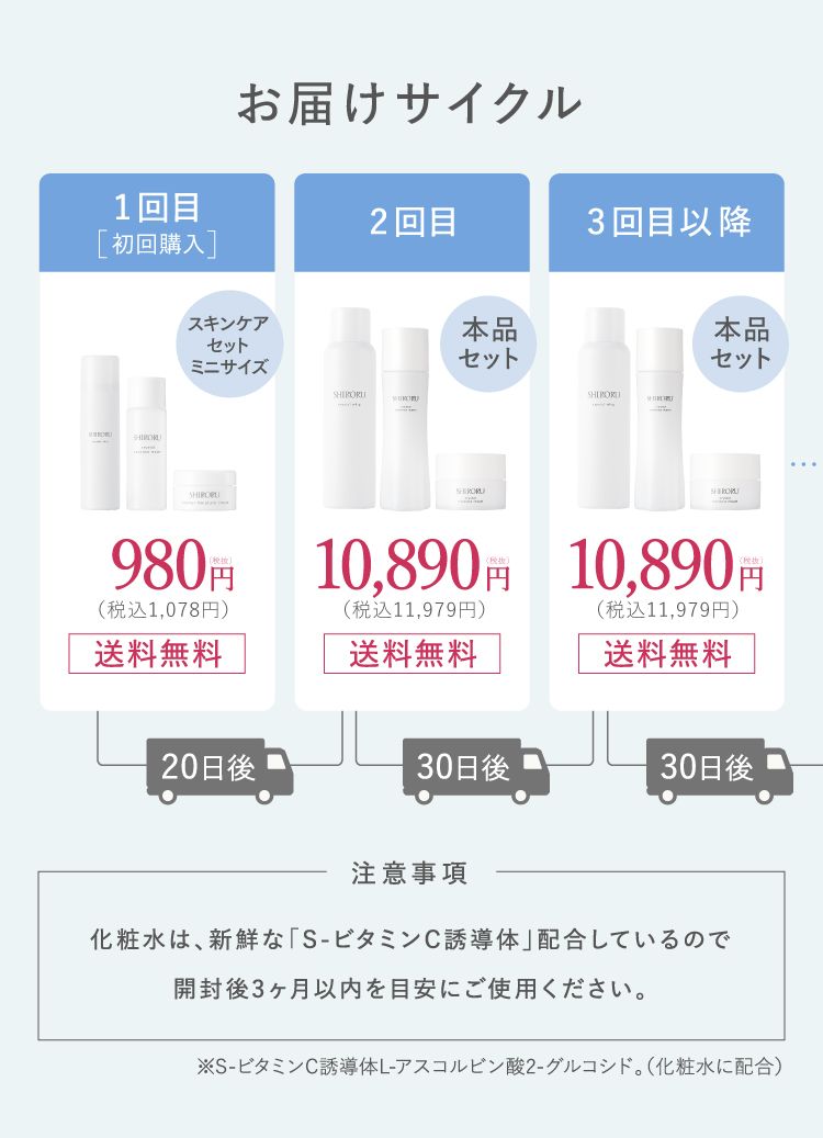 お届けサイクル