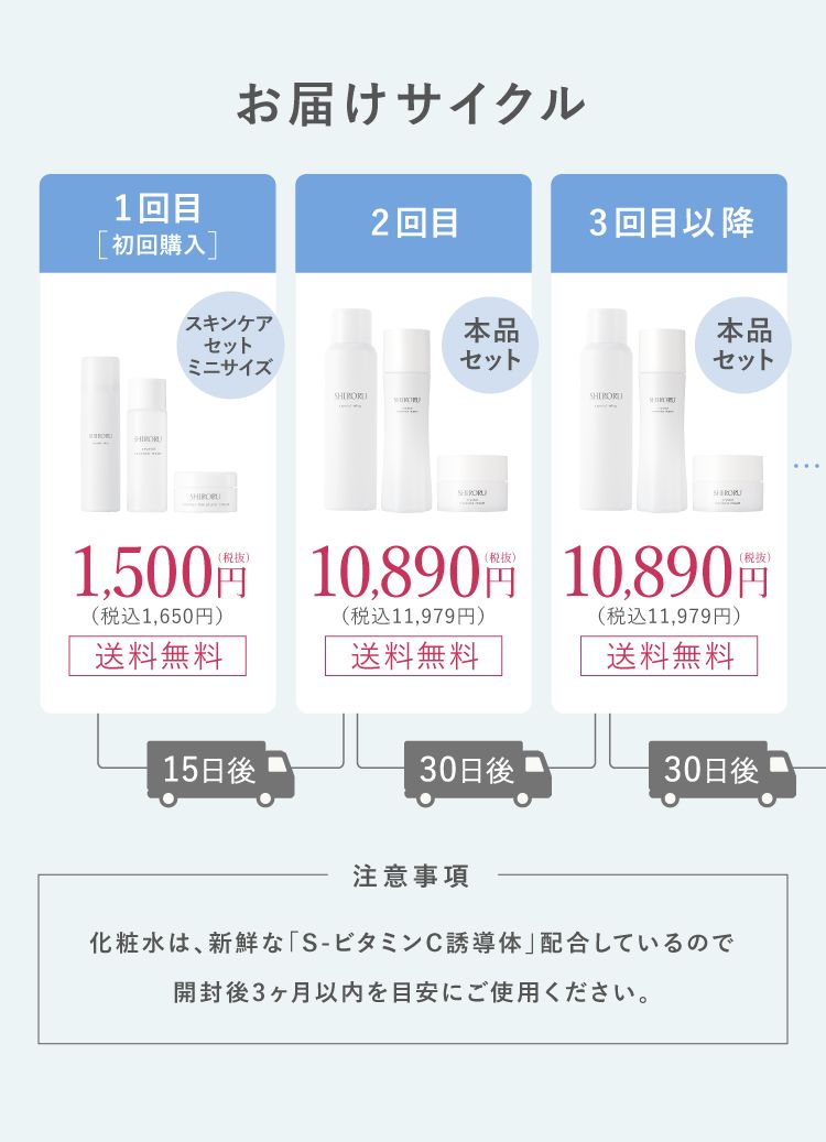 お届けサイクル